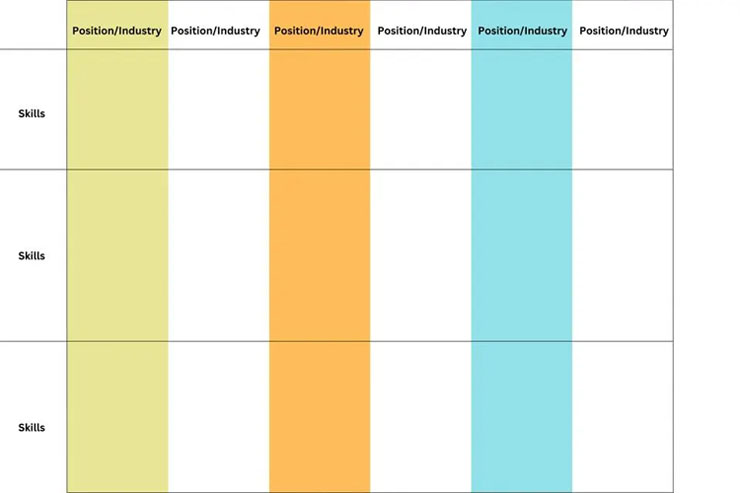 A 6-3-5 form for individuals to fill out while strategizing a career change