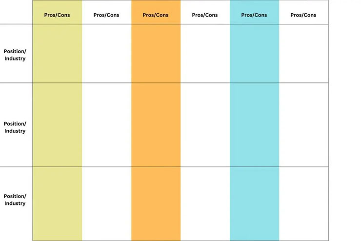 The second 6-3-5 form for individuals to fill out while strategizing a career change